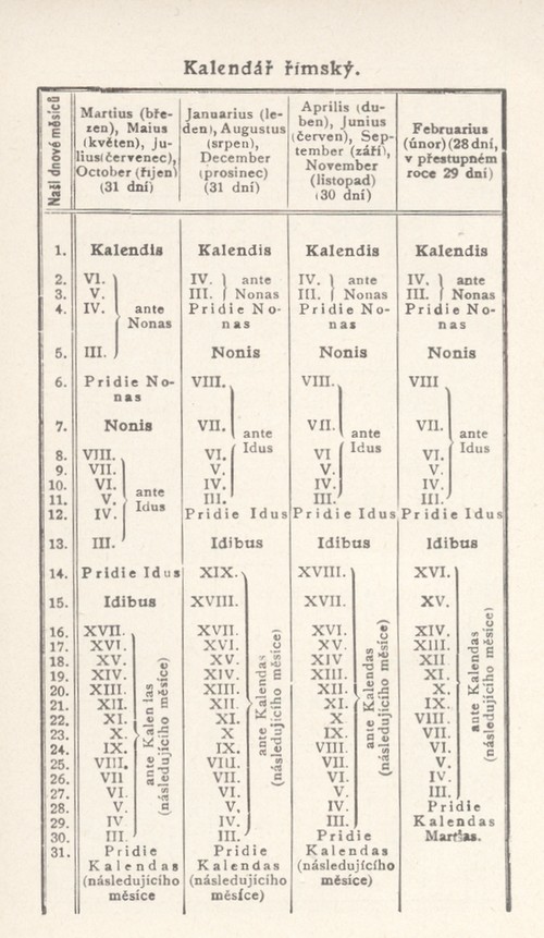 Tabulka římského kalendáře